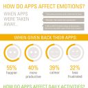 Life Without Apps – Could You Survive? [Infographic]