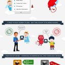 7 Do’s and Dont’s of Mobile App Marketing [INFOGRAPHIC]