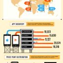 The Apple App Store vs Google Play [INFOGRAPHIC]