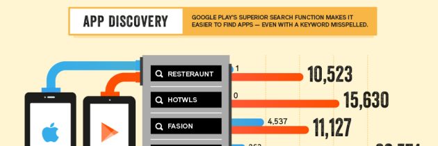 The Apple App Store vs Google Play [INFOGRAPHIC]