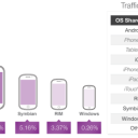 The State of Mobile Advertising Q2 2013 With Opera Mediaworks