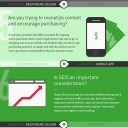 Native App’s VS Responsive Design [INFOGRAPHIC]