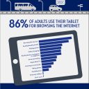 26% of Children Under 3-years of Age Know How to Use a Tablet [INFOGRAPHIC]
