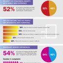 52% of users Disappointed by Mobile Sites [INFOGRAPHIC]