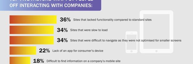 52% of users Disappointed by Mobile Sites [INFOGRAPHIC]