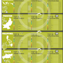 Androids Role in the Developing World [INFOGRAPHIC]