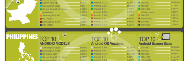 Androids Role in the Developing World [INFOGRAPHIC]
