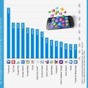 The 15 Most Popular Apps of ALL TIME on iOS and Google Play
