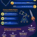 The Rise of Mobile [INFOGRAPHIC]