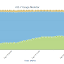 iOS 7 Off to a Good Start – 38.4% Adoption in 48-Hours