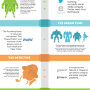 Invest Pitch Archetypes [INFOGRAPHIC]
