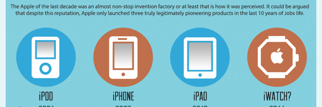 Has Apple Crumbled? [INFOGRAPHIC]