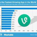 The Fastest Growing Apps of 2013 and Tablet Growth to Equal PC’s by 2014