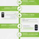 80% of Smartphones Unprotected from Malware and The History of Android [INFOGRAPHIC]