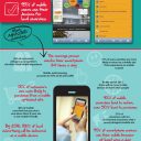The Importance of Mobile Web Optimization [INFOGRAPHIC]