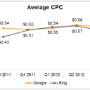 Android Generating 1/3rd of Google’s Paid Clicks while Apple cuts production on iPhone 5C to Nearly Half