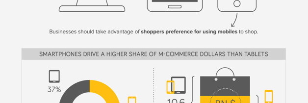 The Growth of m-Commerce [INFOGRAPHIC]