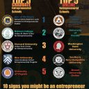 Entrepreneur Schools for Startups [INFOGRAPHIC]