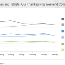 Shopping Tops Out on Thanksgiving vs BlackFriday