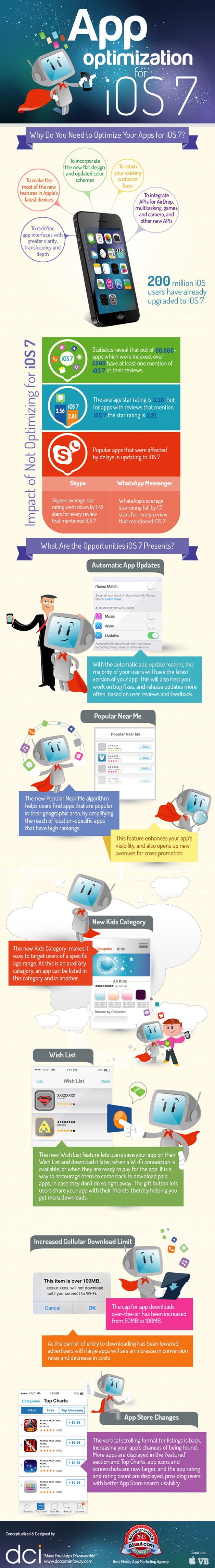 infographic-app-optimization-for-ios7