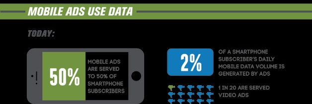 A Day in the Life of a Mobile User 2014 [INFOGRAPHIC]