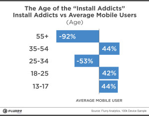 AgeofInstallAddicts