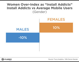 WomenvsMenInstallAddict