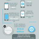 Top 5 Mobile User Acquisition Strategies [INFOGRAPHIC]