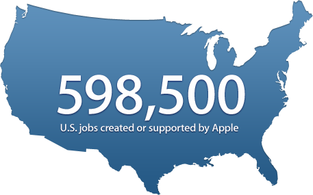 Jobs Created by App Economy iOS