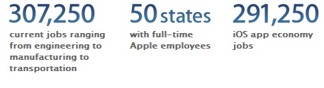 iOS Job Stats